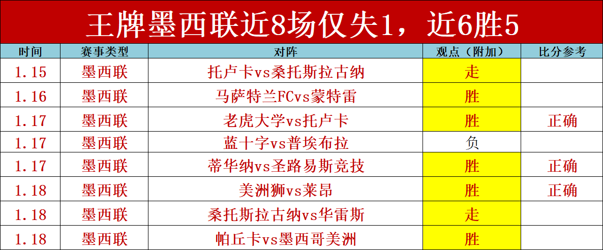 奥格斯堡,力克多特蒙,古维鲁头球,OD体育官网,H5OD体育官网,OD体育官网在线娱乐平台