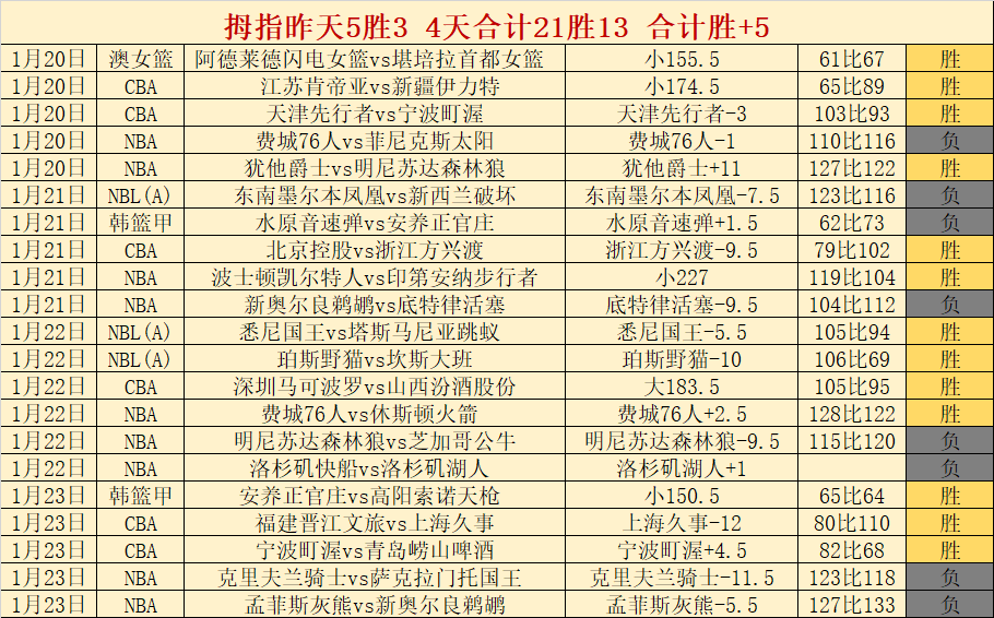 费兰激励,错过良机莫,气馁,OD体育官网,H5OD体育官网,OD体育官网在线娱乐平台