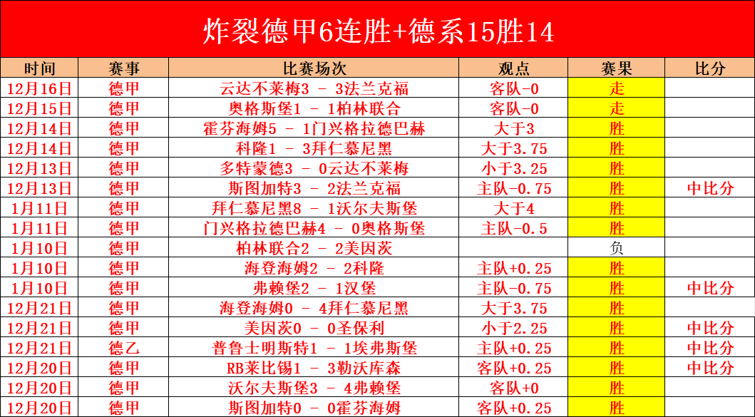 日本队世界,杯参赛次数,即将赶超,OD体育官网,H5OD体育官网,OD体育官网在线娱乐平台