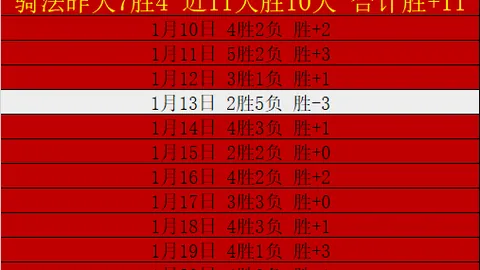费兰激励：错过良机莫气馁，下一球务必把握！