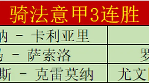 意甲保级战再燃烽火：博洛尼亚连捷势头猛，尤文险胜，拉涅利战术高超