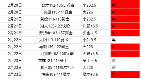 2025年10月全国70城住宅销售价格变动总结