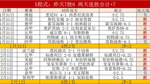 山东高速男篮再接再厉，刘毅刷新得分新高