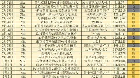 姚明新任篮协主席调整策略，哪项举措将惠及中国篮球？